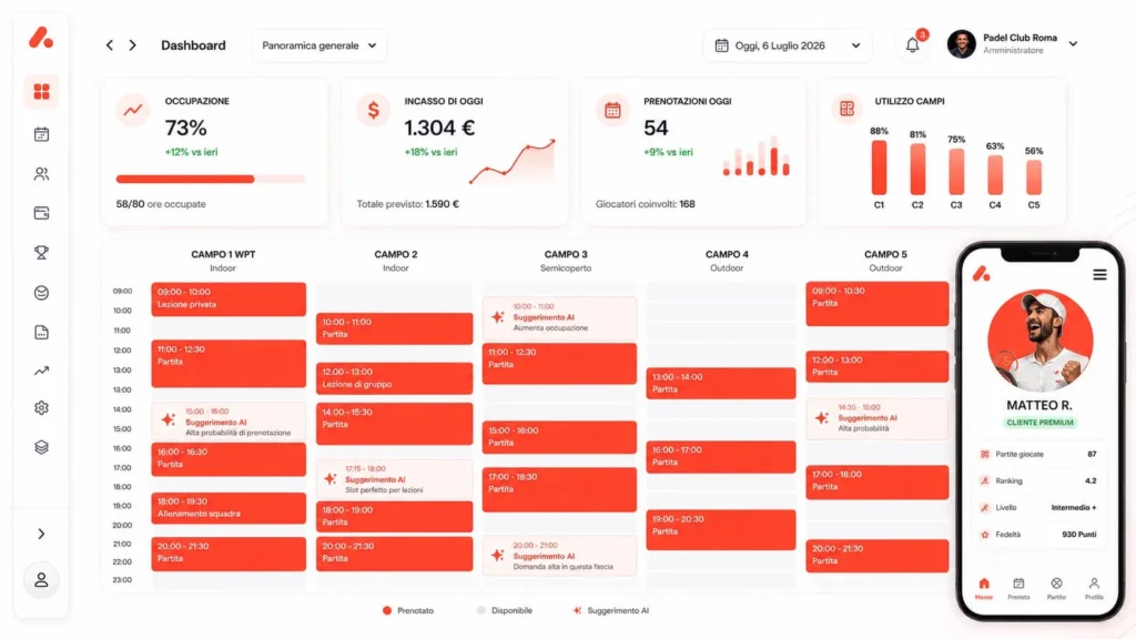 Dashboard Anytimes e mockup telefono